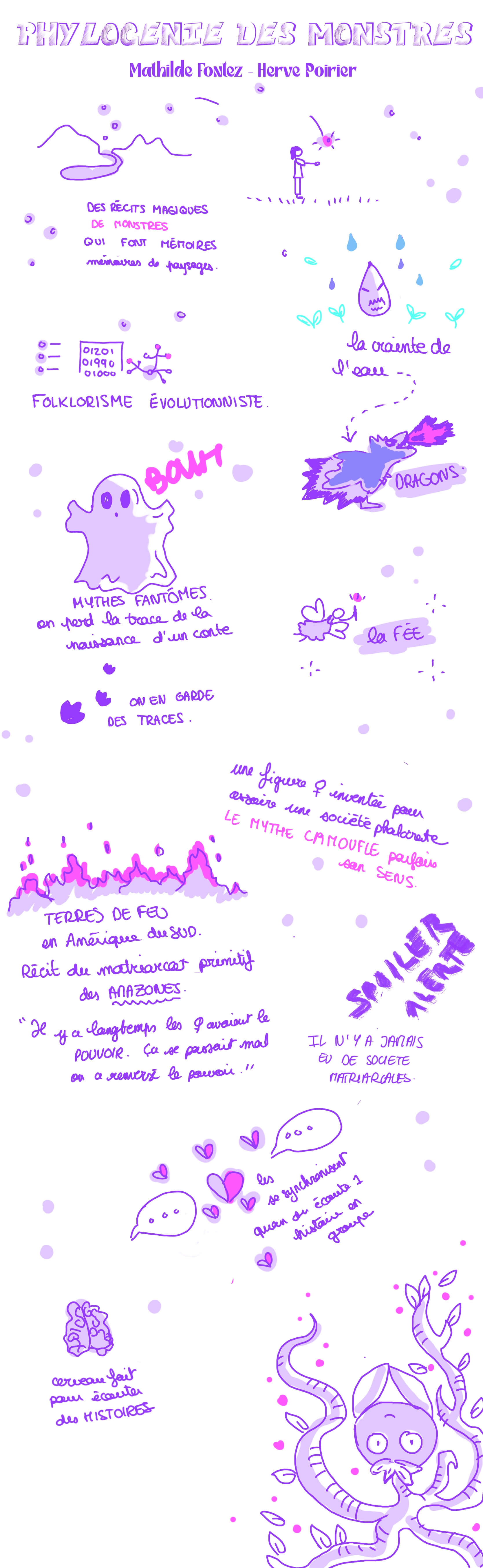 phylogénie des monstres