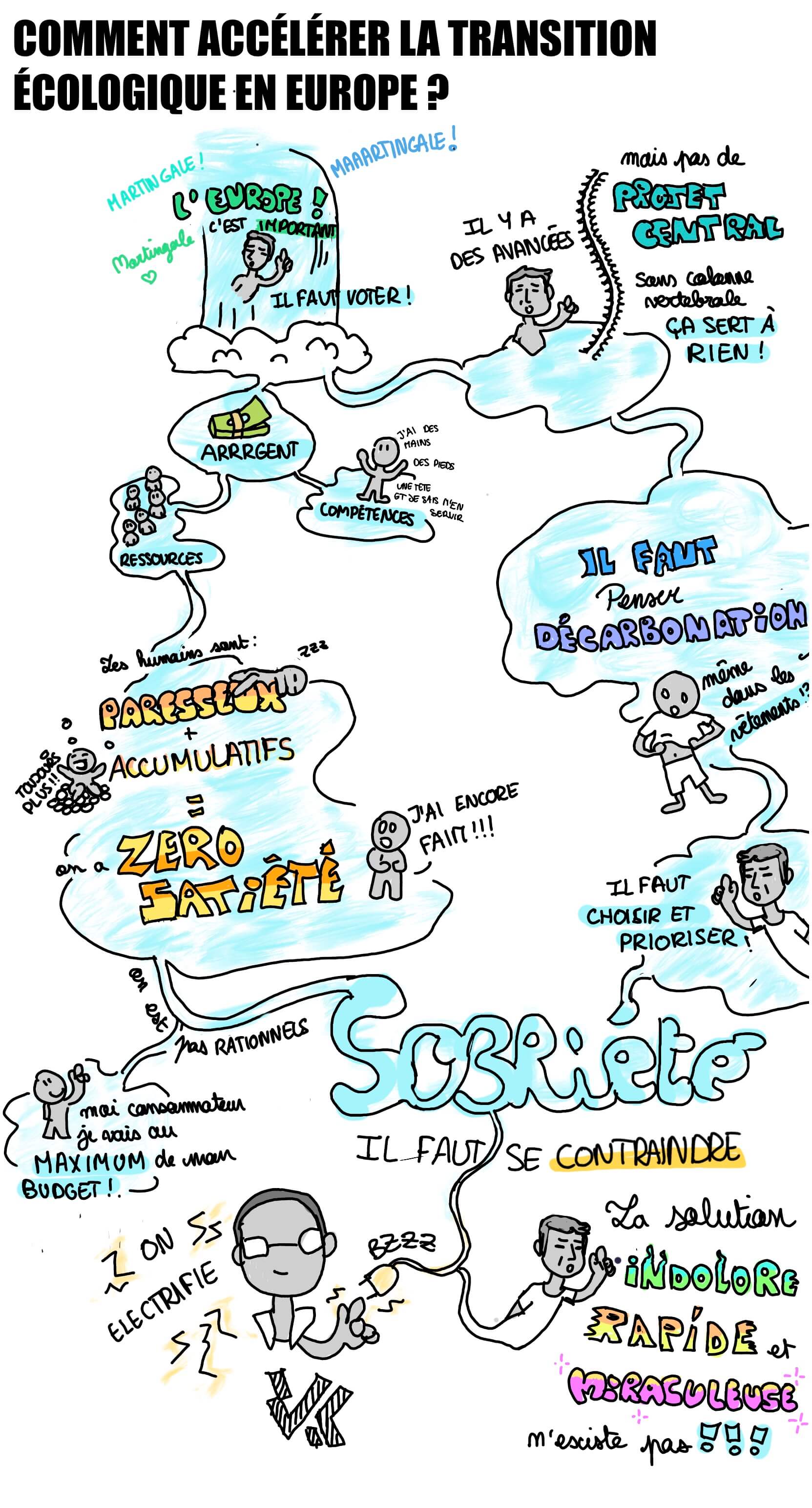 transition ecologique