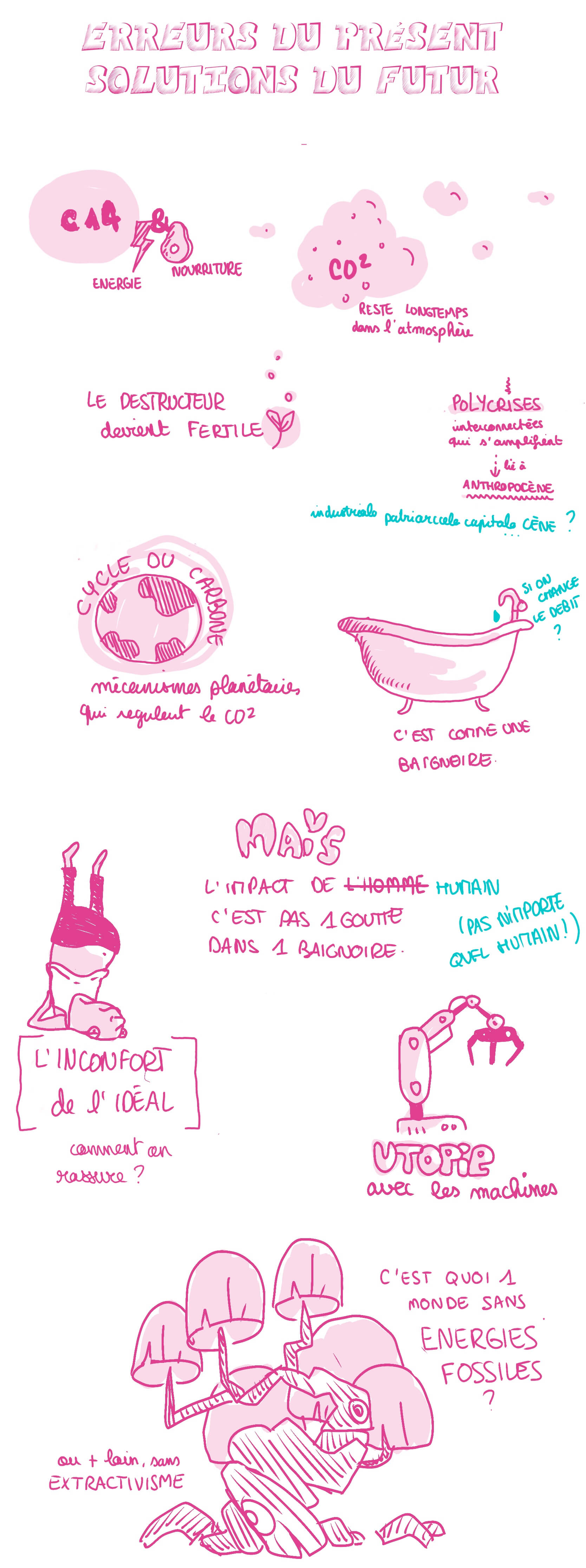 erreur du présent, solutions du futur