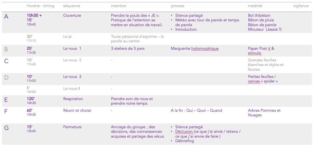 déroulé réunion étape par étape
